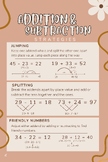 Double digits Addition and Subtraction Strategies Poster 11 by 17