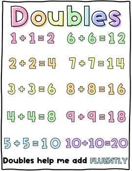Preview of Doubles Facts Anchor Chart