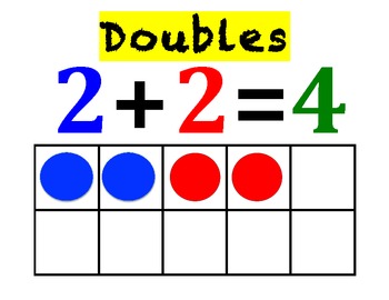 Doubles Facts of Addition Posters - With Ten Frames Representations