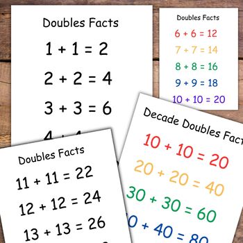 Doubles Facts with Addition Equation Posters Teen and Decade Doubles
