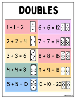 Doubles Poster | Math Anchor Chart | Doubles Addition Facts | Color and BW