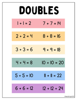 Doubles Poster | Math Anchor Chart | Doubles Addition Facts | Color and BW