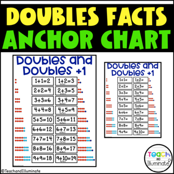 Preview of Doubles Facts Math Anchor Chart