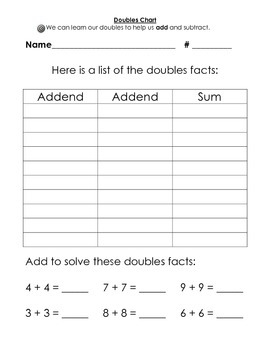 Doubles and Near Doubles- Charts, Worksheets, and a Quiz by Jennifer Bruce