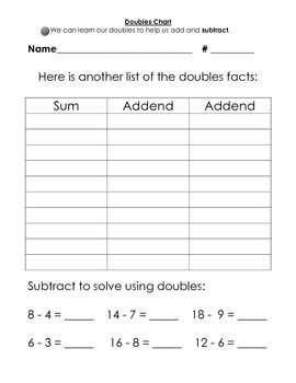 Doubles and Near Doubles- Charts, Worksheets, and a Quiz by Jennifer Bruce