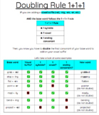 Doubling Rule 1+1+1 - Orton Gillingham Multisensory Readin