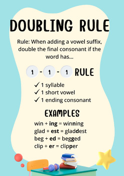 Preview of Doubling Rule Anchor Chart Poster, Doubling Spelling Rule