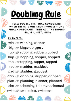 Doubling Rule Anchor Chart Poster & Doubling Spelling Rule by AZ Camp