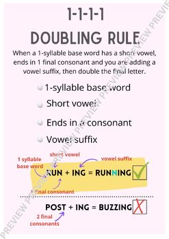 Preview of Doubling Rule OG Poster