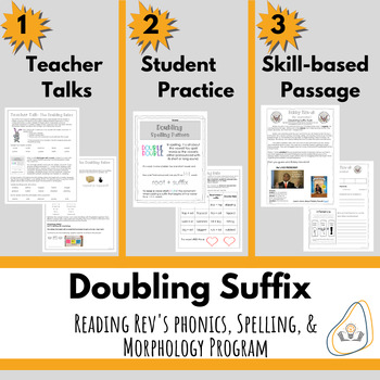 Preview of Doubling Suffix Rule for Intermediate Grades- Orton Gillingham Print and Go!