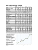Dow Jones Worksheet - Economics