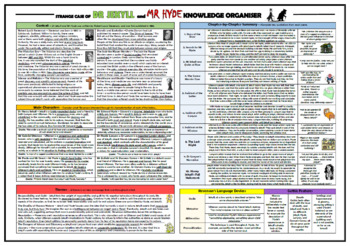 Preview of Dr Jekyll and Mr Hyde Knowledge Organizer/ Revision Mat!