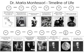 Preview of Dr. Maria Montessori- Timeline of Life