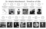 Dr. Maria Montessori- Timeline of Life