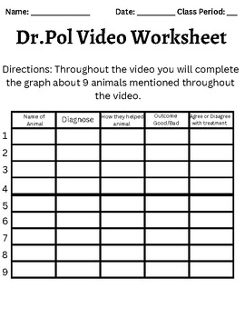Preview of Dr. Pol Video Worksheet