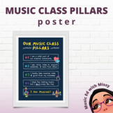 Dr. Strong's Musical Pillars Poster