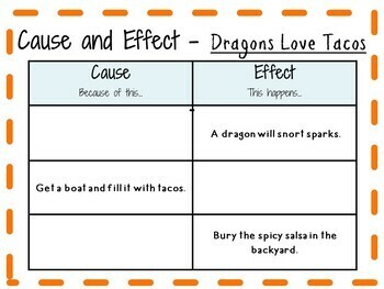 Dragons Love Tacos By Adam Rubin A Complete Literature Study