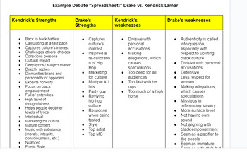 Preview of Drake vs. Kendrick Lamar Lesson: Analysis, Reflection, and Debate