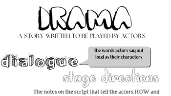 Preview of Drama Definitions Coloring Page