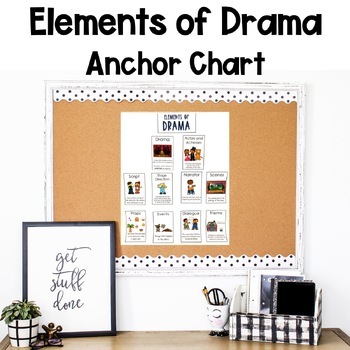 Preview of Drama Elements Visual Aid Anchor Chart