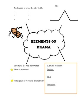 Preview of Drama Fill in the Blank Notes- introduce the genre!