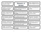 Drama Foldable with Definitions