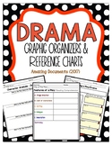 Drama Graphic Organizers for Guided Reading
