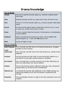 Preview of Drama Knowledge Organiser