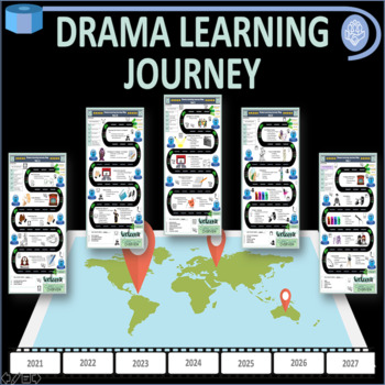Preview of Drama Learning Journey Curriculum Map