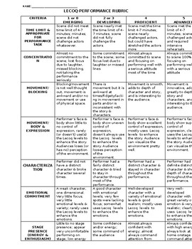 7 Levels of Tension Exercise