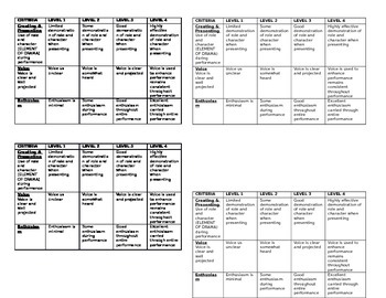 Preview of Drama Rubric