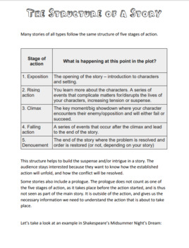 a level drama essay structure