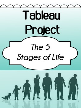 Preview of Drama Tableau Assignment - The 5 Stages of Life