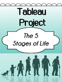 Drama Tableau Assignment - The 5 Stages of Life