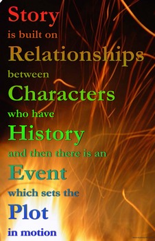 Preview of Drama/Theatre Poster - Story, Relationships, Characters, History, Event, Plot
