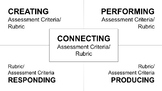 Drama/Theatre Rubrics