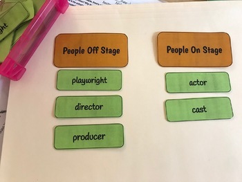 Preview of Drama Vocabulary Categories Game