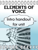 Drama - Voice Unit Intro - Elements of Voice