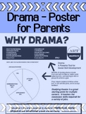 Drama - Why Drama Matters (Info Poster for Parents)