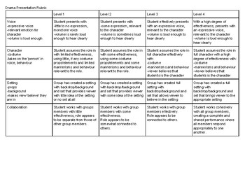 theatre history presentation rubric