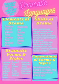 Preview of Dramatic Languages Poster