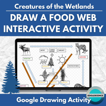 Preview of Draw a Food Web! Interactive Puzzle Board on Google Classroom