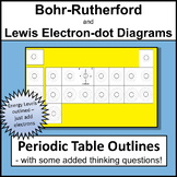 Drawing Bohr Rutherford and Lewis Electron Dot diagrams fo