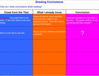 Preview of Drawing Conclusions Organizer