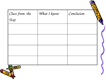 Drawing Conclusions Power Point by Celia Strickland | TpT