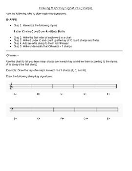 Drawing Major Key Signatures - Worksheet 1 by Erica Gagne | TPT