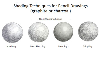 Preview of Drawing Techniques for Pencil: Grip, Pressure, & Shading Techniques