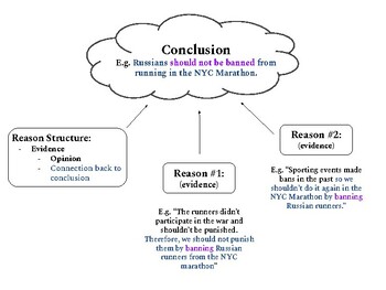 Preview of Drawing a Conclusion Outline and Example