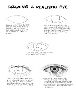 Drawing a Realistic Eye by Katerina's TpT Store | TpT