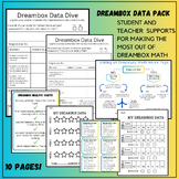 Dreambox Math Data Supports for Teachers and Students